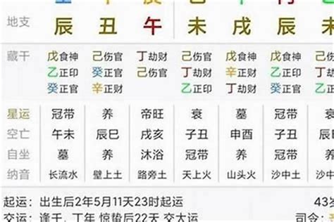 流日運勢|八字今日运势查询